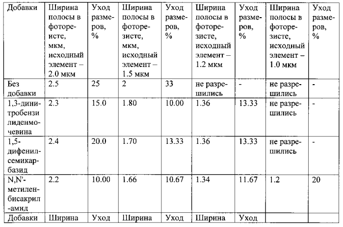 Способ формирования фоторезистной маски позитивного типа (варианты) (патент 2552461)