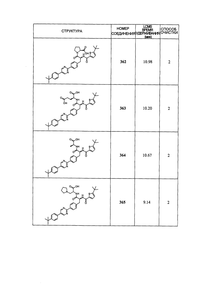 Новые модуляторы рецептора glp-1 (патент 2634896)