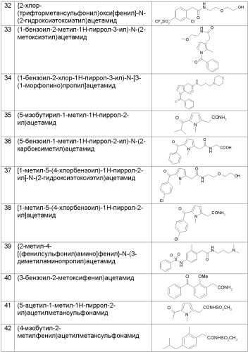 2-арилуксусные кислоты, их производные и содержащие их фармацевтические композиции (патент 2356887)