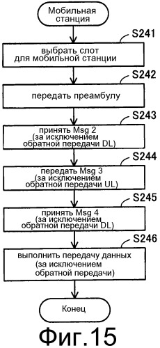 Система радиосвязи, базовая станция, ретрансляционная станция и способ радиосвязи (патент 2533189)