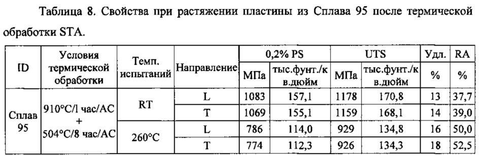 Высокопрочный титановый сплав с альфа-бета-структурой (патент 2657892)