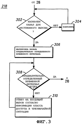 Обратный вызов с приоритетом e911 при ограничениях класса доступа (патент 2340101)