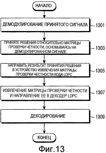 Способ и устройство для кодирования и декодирования канала в системе связи с использованием кодов с низкой плотностью проверок на четность (патент 2450442)