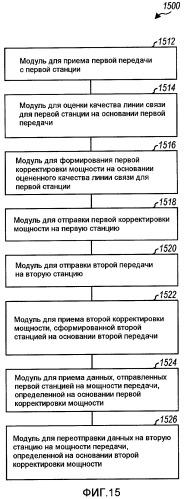 Передача данных и управление мощностью в системе связи с ретрансляцией и многими переприемами (патент 2433545)