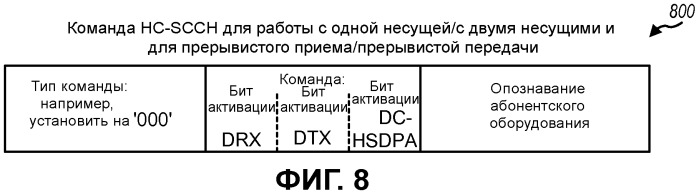 Управление работой абонентского оборудования (ue) в системе связи с несколькими несущими (патент 2452138)