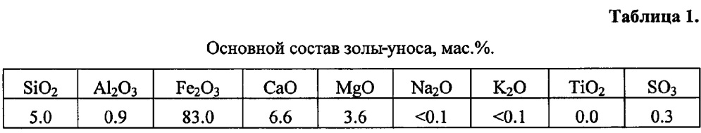 Способ сжигания топлива (патент 2649729)