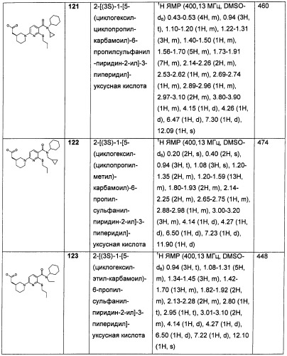 Пиридинкарбоксамиды в качестве ингибиторов 11-бета-hsd1 (патент 2451674)