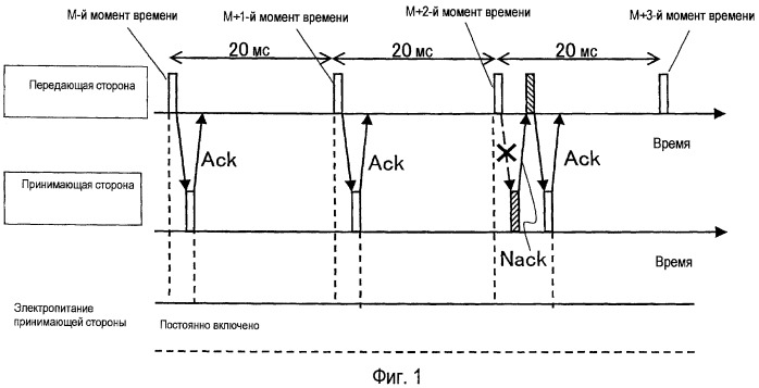 Устройство связи, способ передачи и способ приема (патент 2427085)