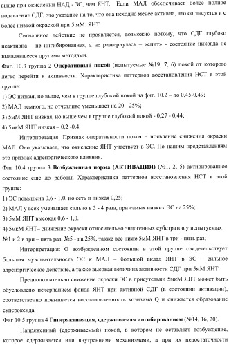 Цитобиохимический способ определения активности сукцинатдегидрогеназы, окисления эндогенной янтарной кислоты, сигнального действия микромолярных концентраций янтарной кислоты, его применение для количественной оценки уровня адренергической регуляции в организме, среда и набор для осуществления способа (патент 2364868)