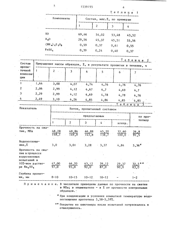 Способ изготовления бетонполимерных изделий (патент 1539195)