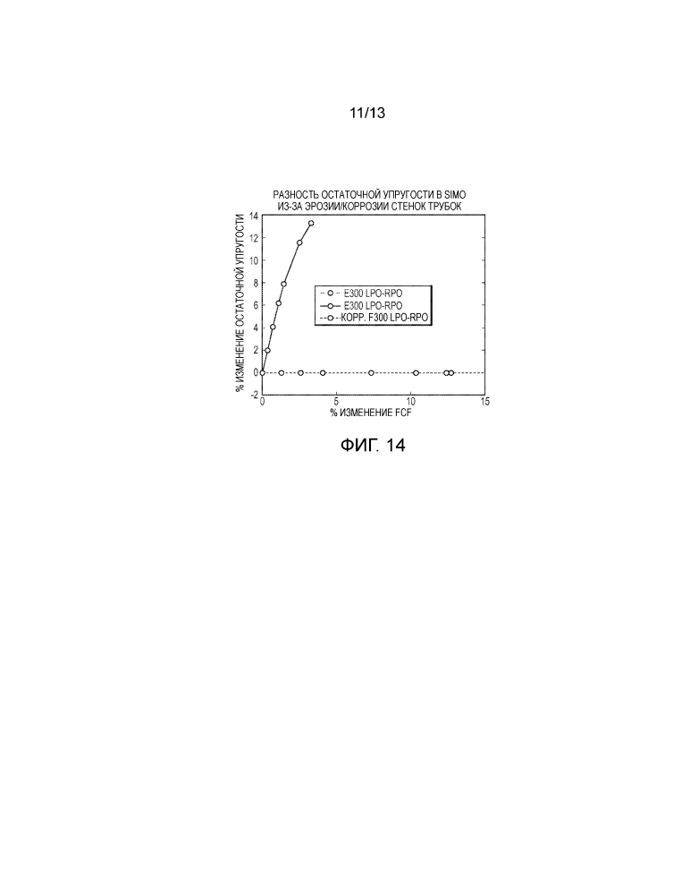 Вибрационный расходомер, а также способы и диагностика для поверки измерителя (патент 2628661)