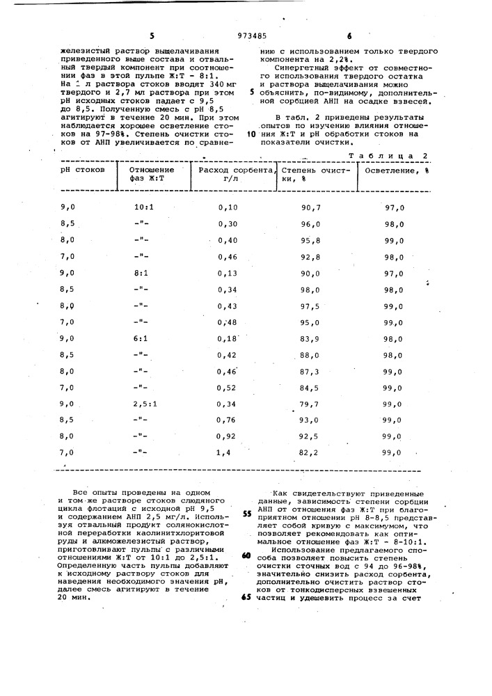 Способ очистки сточных вод от высокомолекулярных алифатических аминов (патент 973485)