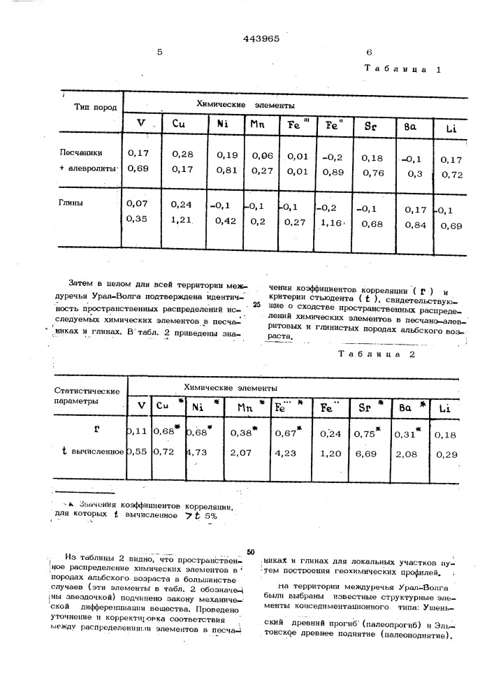 Способ поиска конседиментационных структур (патент 443965)