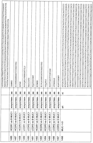 Cd3-эпсилон-связывающий домен с межвидовой специфичностью (патент 2561457)