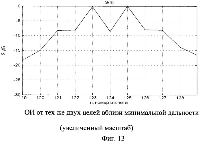 Способ обеспечения постоянной разрешающей способности по дальности в импульсной радиолокационной станции с квазислучайной фазовой модуляцией (патент 2491572)