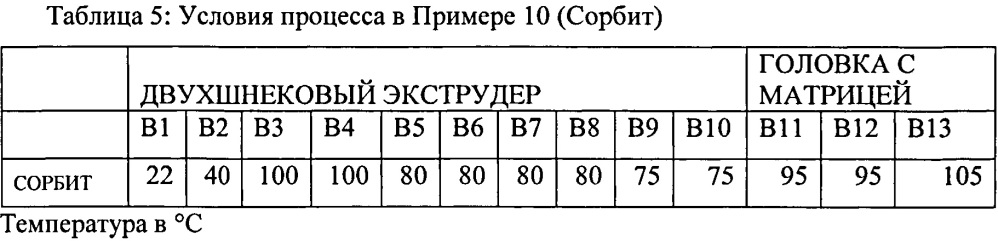 Способ изготовления кондитерского изделия (варианты) (патент 2606527)