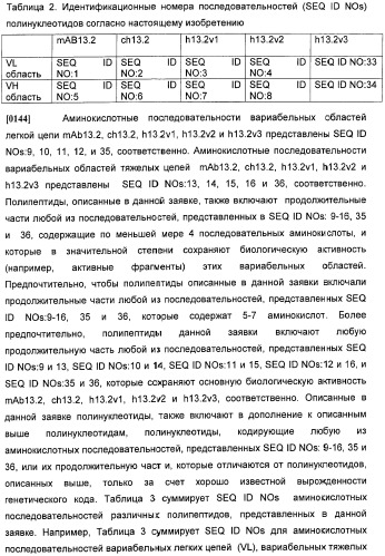 Антитела против интерлейкина-13 человека и их применение (патент 2427589)