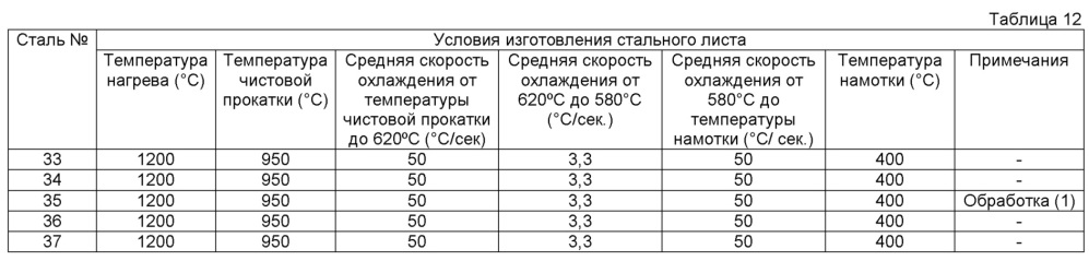 Горячештампованная толстолистовая сталь, формованное штампованием изделие и способ изготовления формованного штампованием изделия (патент 2625357)