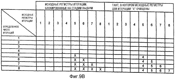 Блокирование исходных регистров в устройстве обработки данных (патент 2282235)