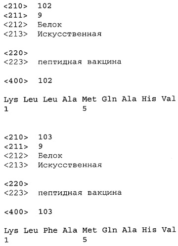 Вакцины на основе пептида foxp3 (патент 2473557)