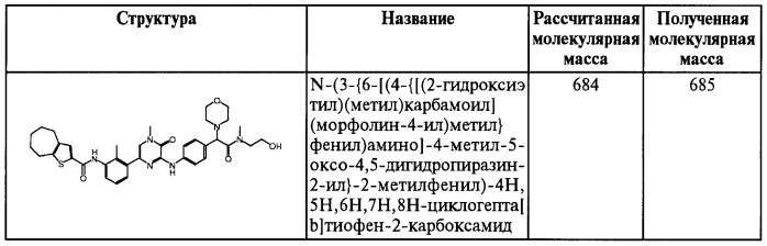 Замещенные амиды, фармацевтическая композиция на их основе, способ лечения заболевания, чувствительного к btk, способ повышения чувствительности раковых клеток к химиотерапии, способ уменьшения ошибок при приеме лекарства и улучшения соблюдения схемы лечения, способ ингибирования гидролиза атф, способ определения присутствия btk в образце и способ ингибирования активности в-клеток (патент 2470923)