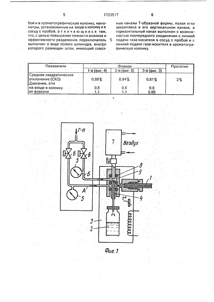 Устройство для пневматического дозирования проб равновесной паровой фазы в газовый хроматограф (патент 1723517)