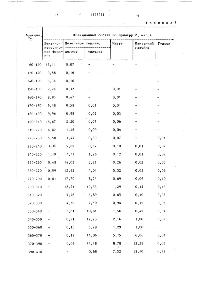 Способ переработки нефти (патент 1397471)