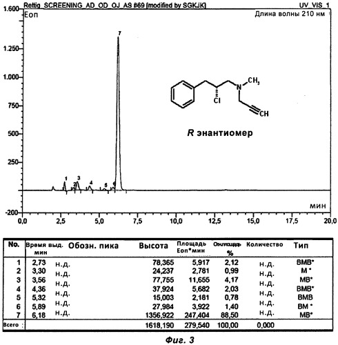 Новые прекурсорные молекулы для меченных f-18 пэт радиоактивных индикаторов (патент 2538276)