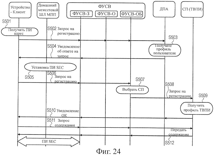 Устройство обработки информации, способ обработки информации и компьютерная программа (патент 2460213)