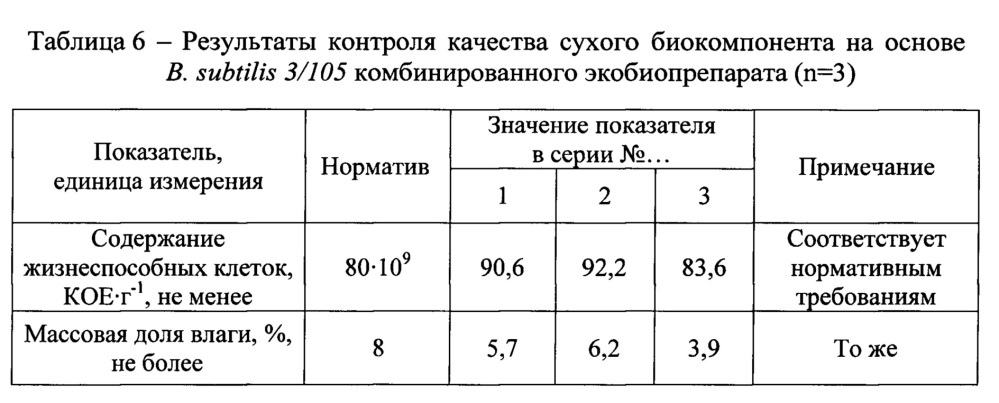 Способ переработки мицелиальных отходов производства гентамицина сульфата (патент 2660261)