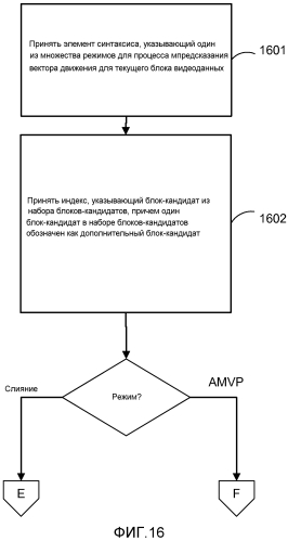 Унифицированный выбор кандидатов для режима слияния и адаптивного режима предсказания вектора движения (патент 2574831)