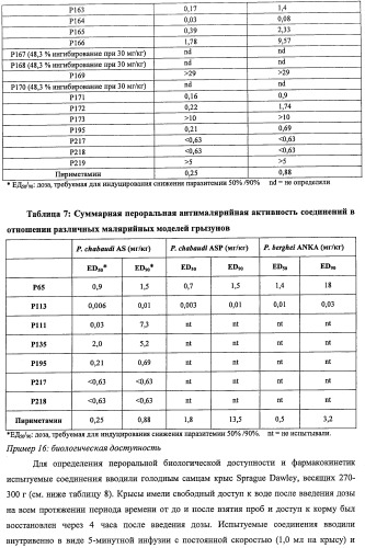 Антималярийные соединения с гибкими боковыми цепями (патент 2485107)