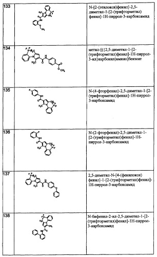 Производные пиррола как лекарственные вещества (патент 2470916)