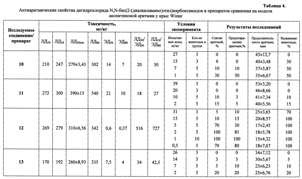 N,n-бис(2-(диалкиламино)этил)карбоксамиды и их дигидрохлориды, проявляющие антиаритмическую активность, и фармацевтические композиции на их основе (патент 2645080)