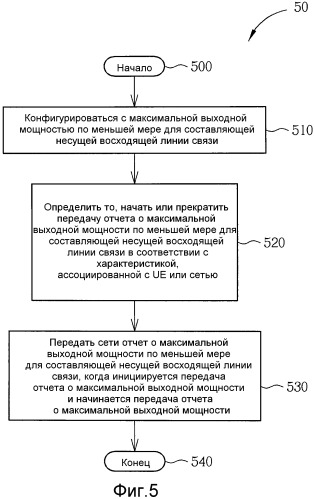 Способ передачи отчета о мощности и устройство связи для этого (патент 2501188)