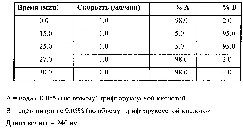 Оксазолидиноны и способ их очистки (патент 2659792)