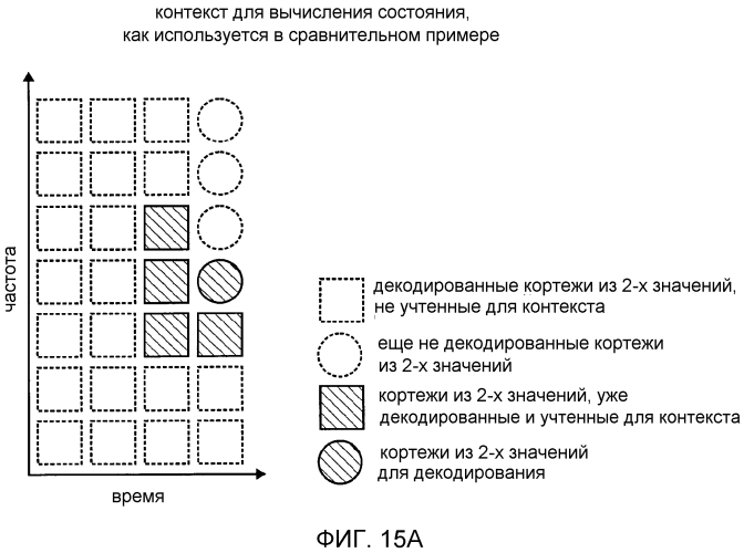 Аудиокодер, аудиодекодер, способ для кодирования аудиоинформации, способ для декодирования аудиоинформации и компьютерная программа, использующие оптимизированную хэш-таблицу (патент 2568381)