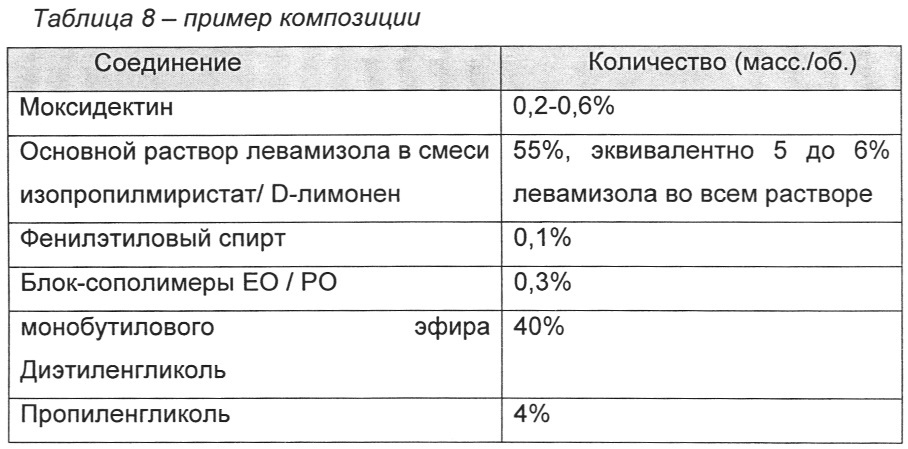 Трансдермальные противопаразитарные композиции (патент 2660357)
