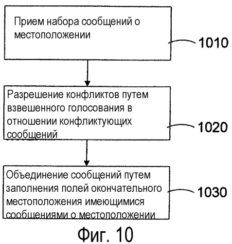 Архитектура и система для обеспечения информированности о местоположении (патент 2358282)