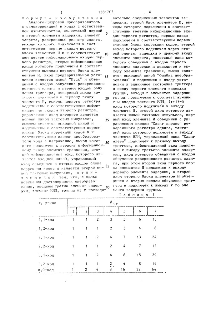 Аналого-цифровой преобразователь с самокоррекцией в кодах с естественной избыточностью (патент 1381703)