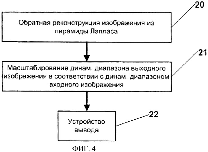 Способ коррекции цифровых изображений (патент 2434288)