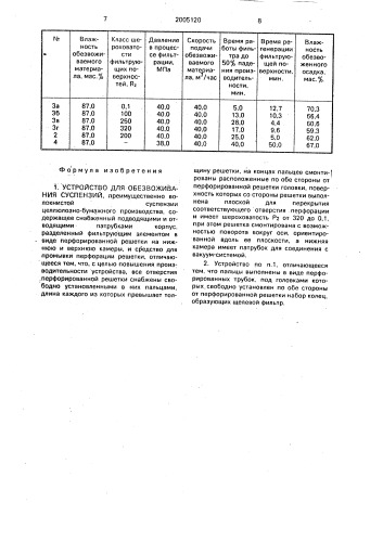 Устройство для обезвоживания суспензий (патент 2005120)