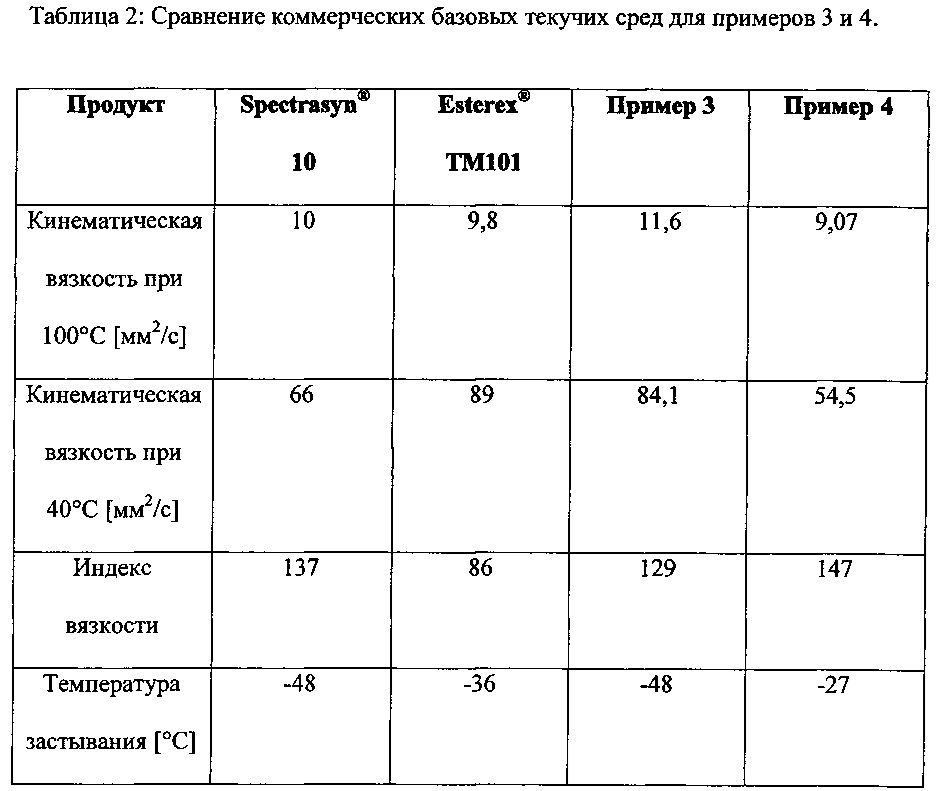 Получение полимеров с низкой вязкостью (патент 2653538)