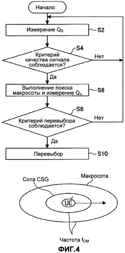 Система мобильной связи, терминал пользователя и способ перевыбора соты (патент 2479157)