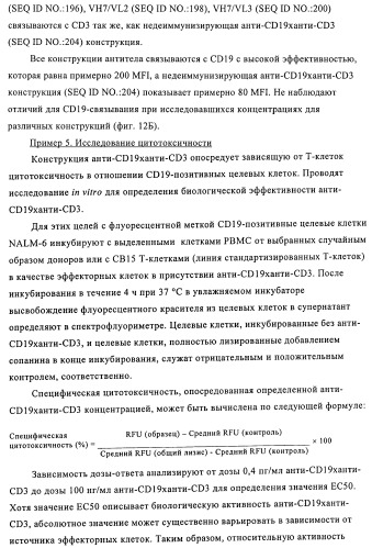 Полиспецифические деиммунизирующие cd3-связующие (патент 2401843)