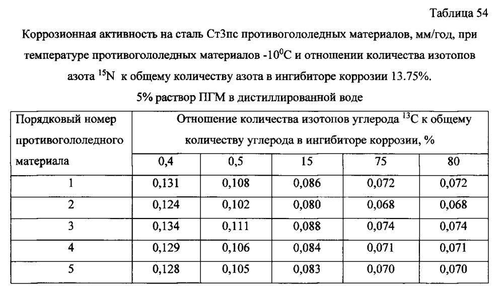 Способ получения твердого противогололедного материала на основе пищевой поваренной соли и кальцинированного хлорида кальция (варианты) (патент 2597110)