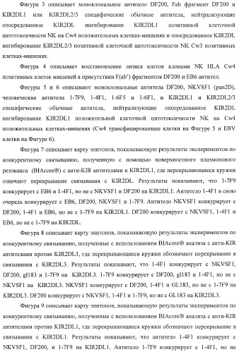 Композиции и способы регуляции клеточной активности nk (патент 2404993)