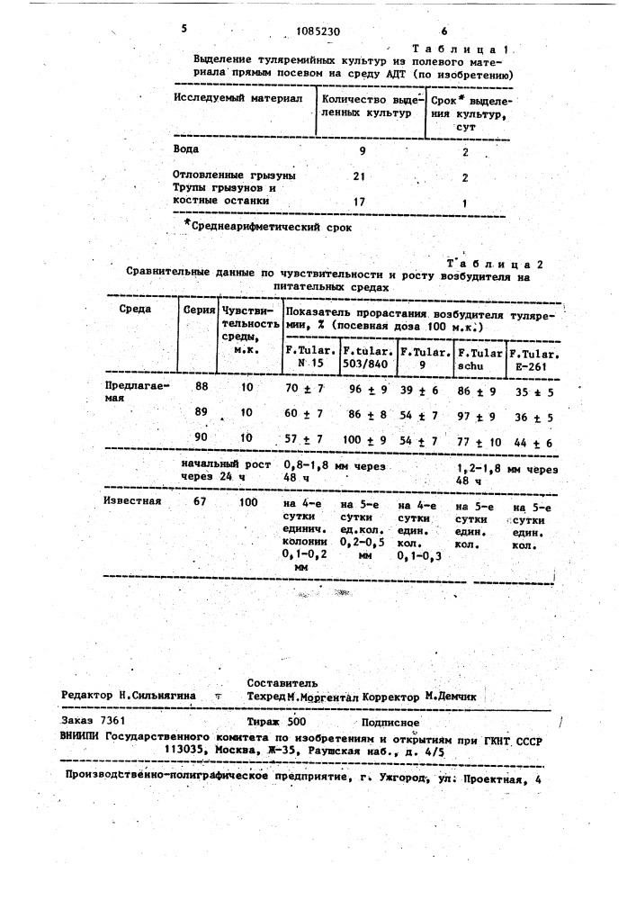 Питательная среда для выращивания туляремийного микроба (патент 1085230)