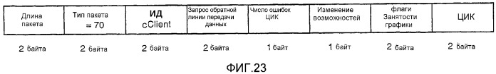 Устройство и способ для реализации интерфейса с высокой скоростью передачи данных (патент 2337497)