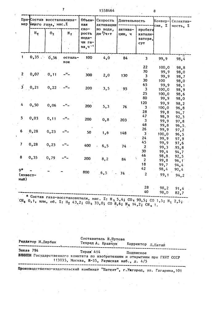 Способ активации алюмо-цинк-хром-медного катализатора (патент 1558464)